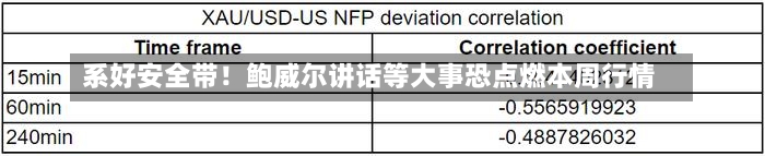 系好安全带！鲍威尔讲话等大事恐点燃本周行情-第1张图片-多讯网