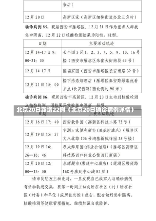 北京20日新增22例（北京20日确诊病例详情）-第2张图片-多讯网