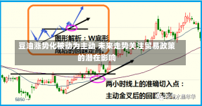 豆油涨势化被动为主动 未来走势关注贸易政策的潜在影响-第1张图片-多讯网