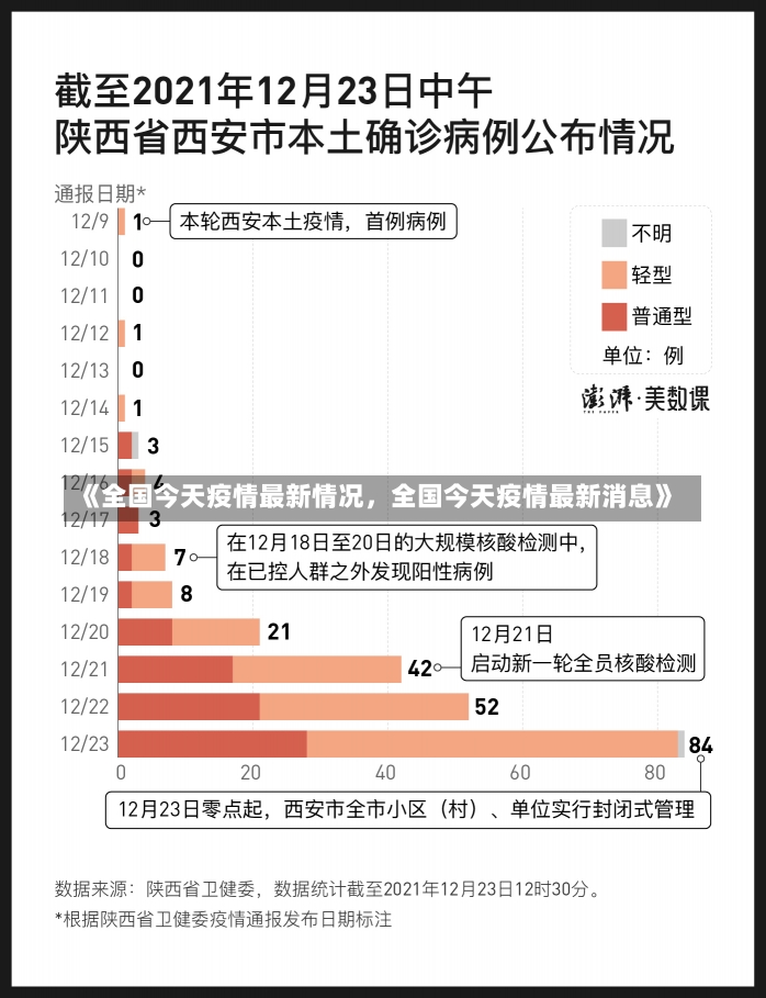 《全国今天疫情最新情况，全国今天疫情最新消息》-第1张图片-多讯网