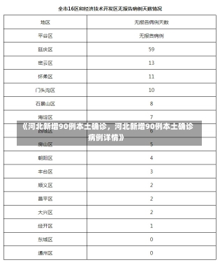 《河北新增90例本土确诊，河北新增90例本土确诊病例详情》-第2张图片-多讯网