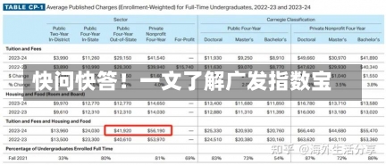 快问快答！一文了解广发指数宝-第3张图片-多讯网