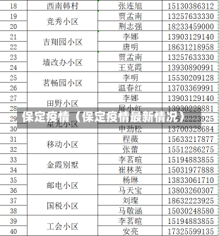 保定疫情（保定疫情最新情况）-第2张图片-多讯网