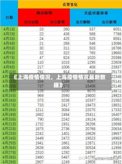 《上海疫情情况，上海疫情情况最新数据》-第1张图片-多讯网