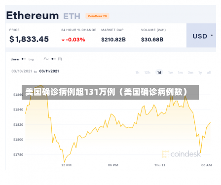 美国确诊病例超131万例（美国确诊病例数）-第1张图片-多讯网