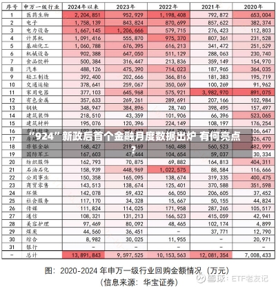 “924”新政后首个金融月度数据出炉 有何亮点？-第1张图片-多讯网