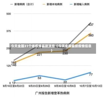 今天全国31个省疫情最新消息（今天全国最新疫情信息）-第1张图片-多讯网