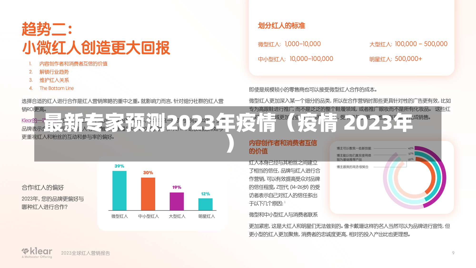 最新专家预测2023年疫情（疫情 2023年）-第1张图片-多讯网