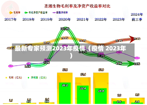 最新专家预测2023年疫情（疫情 2023年）-第2张图片-多讯网