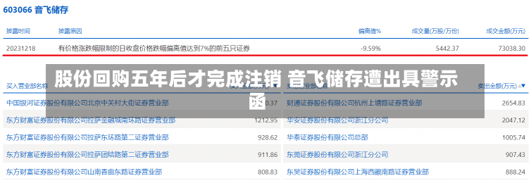 股份回购五年后才完成注销 音飞储存遭出具警示函-第2张图片-多讯网