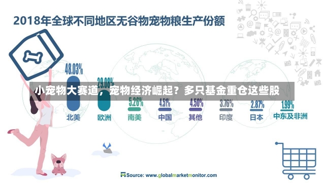 小宠物大赛道，宠物经济崛起？多只基金重仓这些股-第1张图片-多讯网