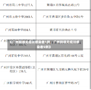 《广州新增无症状感染者1例，广州新增无症状感染者5例》-第2张图片-多讯网