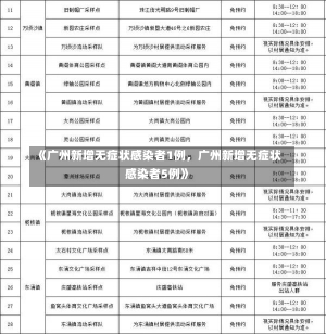 《广州新增无症状感染者1例，广州新增无症状感染者5例》-第1张图片-多讯网