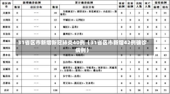 31省区市新增新冠肺炎40例（31省区市新增42例确诊病例）-第1张图片-多讯网