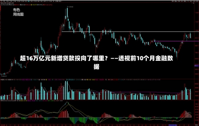 超16万亿元新增贷款投向了哪里？——透视前10个月金融数据-第2张图片-多讯网