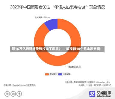 超16万亿元新增贷款投向了哪里？——透视前10个月金融数据-第3张图片-多讯网