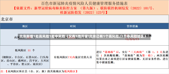 北京新增1处高风险1处中风险（又有5地升级!北京已有1个高风险27个中风险地区）-第1张图片-多讯网