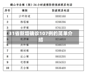 31省新增确诊107例的简单介绍-第2张图片-多讯网