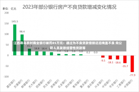 江西寻乌农村商业银行被罚85万元：通过为不良贷款借新还旧掩盖不良 向公职人员发放经营性贷款等-第1张图片-多讯网