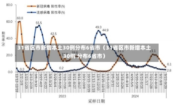 31省区市新增本土30例分布6省市（31省区市新增本土30例 分布6省市）-第2张图片-多讯网