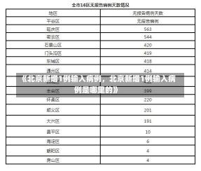 《北京新增1例输入病例，北京新增1例输入病例是哪里的》-第2张图片-多讯网