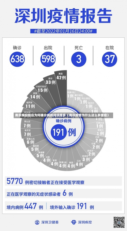 南京疾控回应为何确诊病例持续增多（南京疫情为什么这么多重症）-第2张图片-多讯网