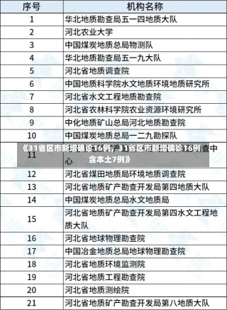 《31省区市新增确诊16例，31省区市新增确诊16例含本土7例》-第2张图片-多讯网