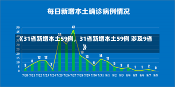 《31省新增本土59例，31省新增本土59例 涉及9省》-第1张图片-多讯网