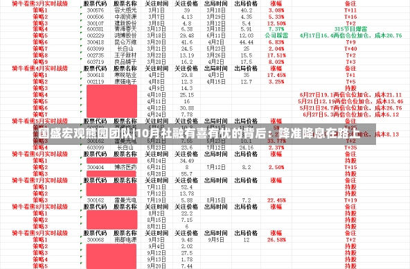 国盛宏观熊园团队|10月社融有喜有忧的背后：降准降息在路上-第1张图片-多讯网