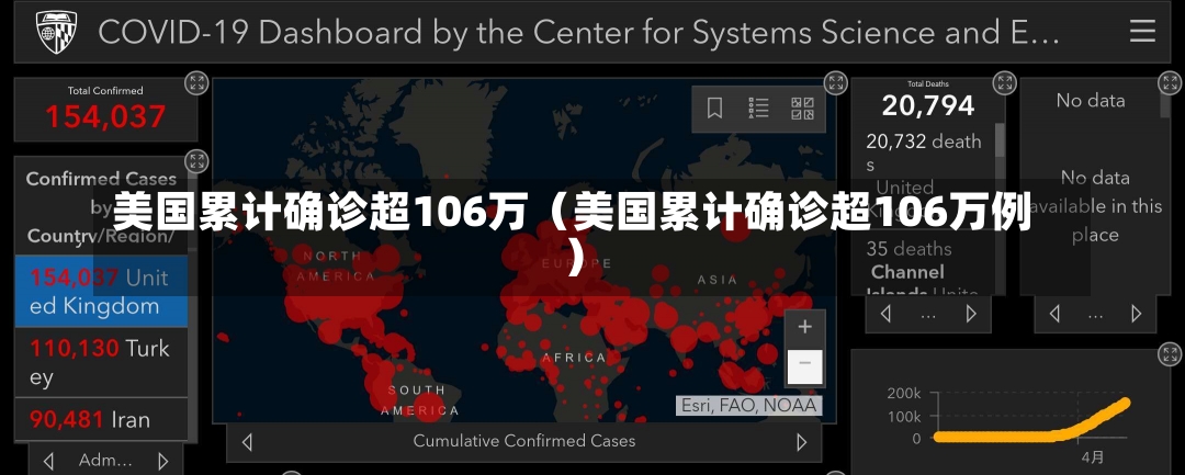 美国累计确诊超106万（美国累计确诊超106万例）-第1张图片-多讯网