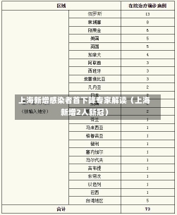 上海新增感染者首下降专家解读（上海新增2人新冠）-第3张图片-多讯网