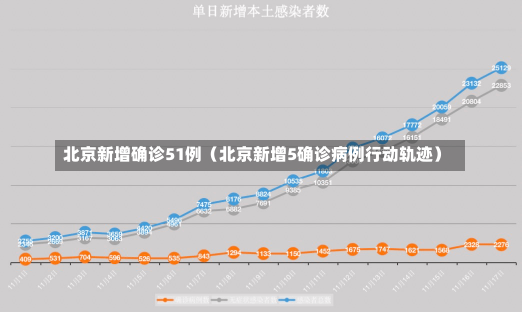 北京新增确诊51例（北京新增5确诊病例行动轨迹）-第3张图片-多讯网