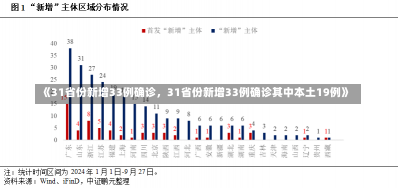 《31省份新增33例确诊，31省份新增33例确诊其中本土19例》-第2张图片-多讯网