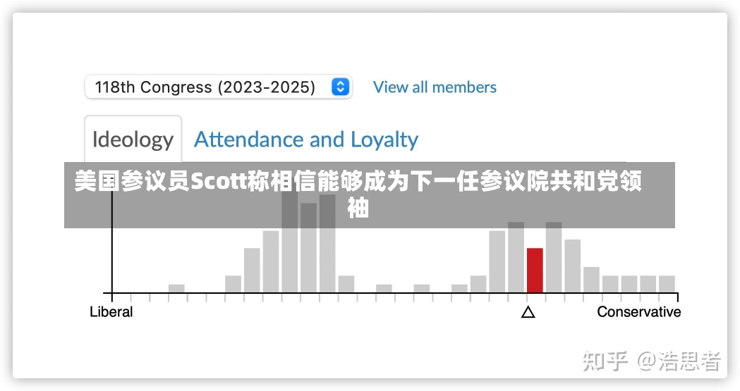 美国参议员Scott称相信能够成为下一任参议院共和党领袖-第2张图片-多讯网