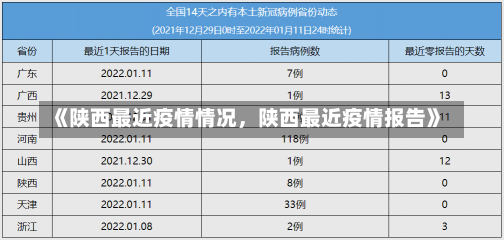 《陕西最近疫情情况，陕西最近疫情报告》-第2张图片-多讯网