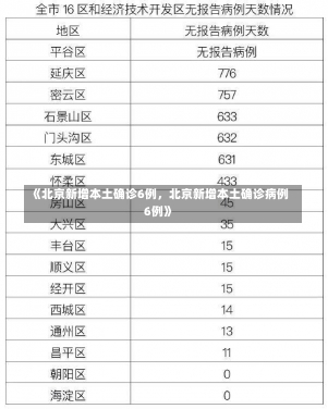 《北京新增本土确诊6例，北京新增本土确诊病例6例》-第2张图片-多讯网