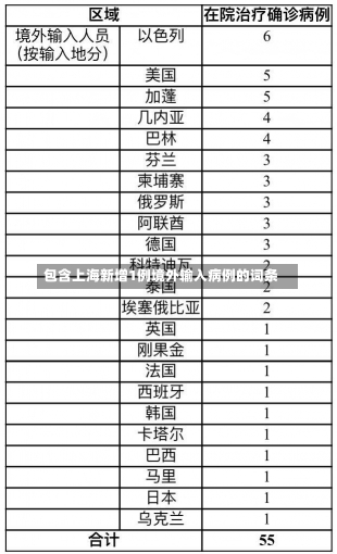 包含上海新增1例境外输入病例的词条-第1张图片-多讯网