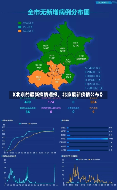 《北京的最新疫情通报，北京最新疫情公布》-第2张图片-多讯网