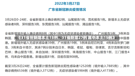 《31省份新增本土15例，31省新增27例 其中本土15例》-第1张图片-多讯网