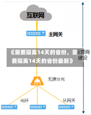 《需要隔离14天的省份，需要隔离14天的省份最新》-第3张图片-多讯网