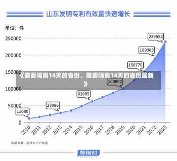 《需要隔离14天的省份，需要隔离14天的省份最新》-第2张图片-多讯网