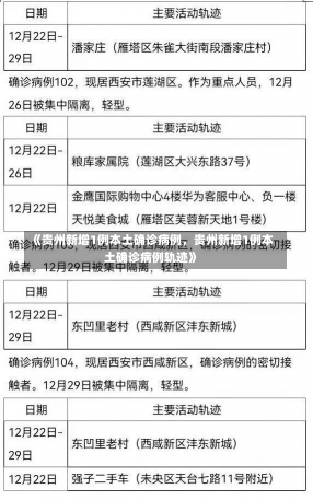 《贵州新增1例本土确诊病例，贵州新增1例本土确诊病例轨迹》-第1张图片-多讯网