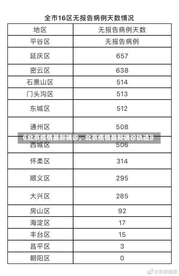 《北京疫情最新确诊，北京疫情最新确诊轨迹》-第2张图片-多讯网