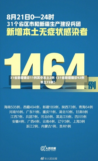 31省新增确诊11例其中本土2例（31省新增确诊92例 本土73例）-第3张图片-多讯网