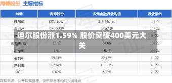 迪尔股份涨1.59% 股价突破400美元大关-第1张图片-多讯网