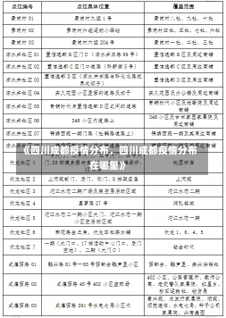 《四川成都疫情分布，四川成都疫情分布在哪里》-第2张图片-多讯网