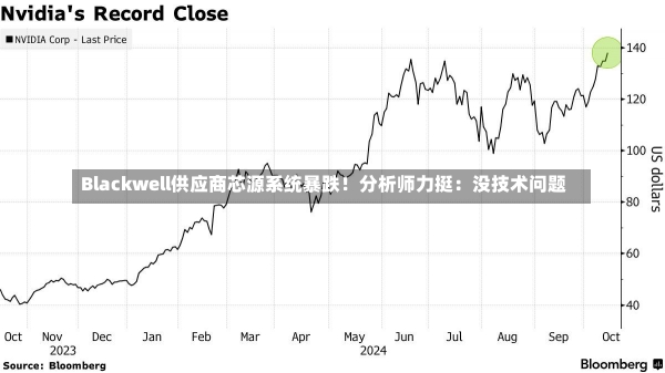 Blackwell供应商芯源系统暴跌！分析师力挺：没技术问题-第1张图片-多讯网