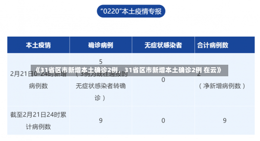 《31省区市新增本土确诊2例，31省区市新增本土确诊2例 在云》-第2张图片-多讯网