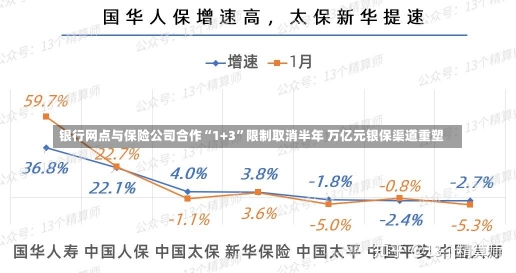 银行网点与保险公司合作“1+3”限制取消半年 万亿元银保渠道重塑-第1张图片-多讯网