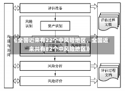 《全国近来有22个中风险地区，全国近来共有82个中风险地区》-第3张图片-多讯网